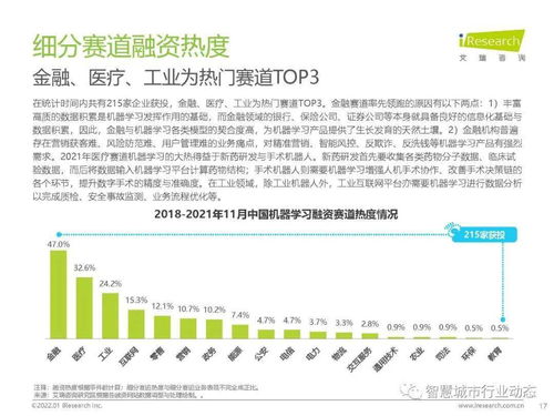 观察 数字经济时代,人工智能产业 商业化探讨 2021