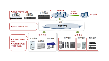 深圳市君和信息技术有限公司-网络管理系统