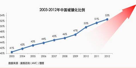 厨电规模逾千亿,三四级市场待深掘